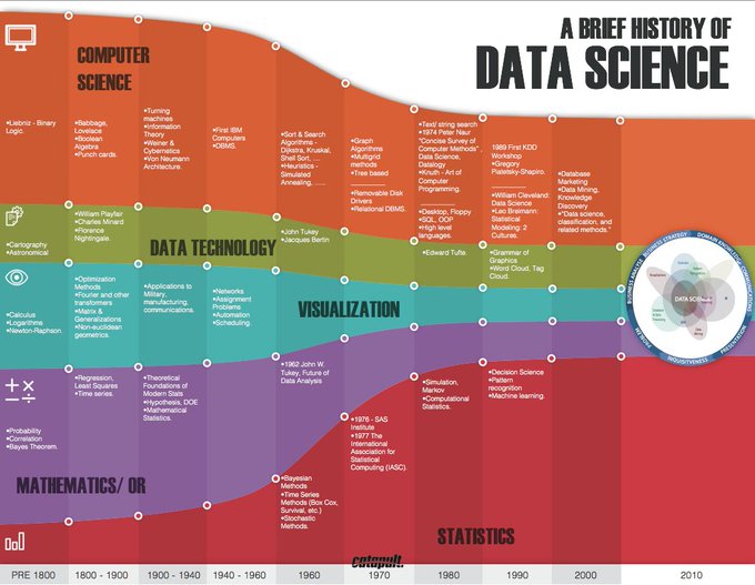 Data News